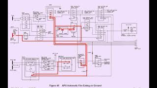 ATA-26 APU AUTOMATIC FIRE EXTINGUISHING