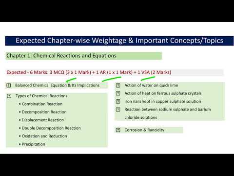 Chemical Reactions & Equations: Chapter-wise Weightage, Important Questions - CBSE 10th 2025 Science