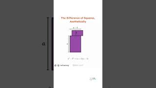 The difference of squares #shorts #mathematics #math #mathvideos #satmath #sat #Squares