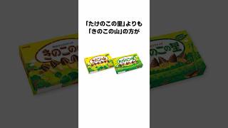 9割が知らない面白い雑学 続きは本編で #Shorts #雑学 #豆知識
