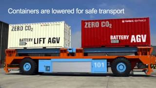 Automated Container Handling