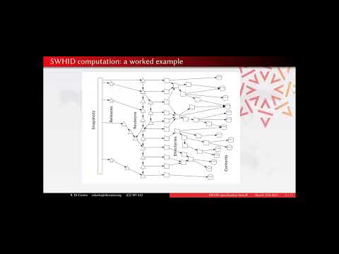 SWHID specifications - kickoff meeting
