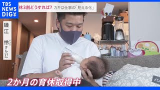 「自分しか仕事を回せないと思っているのは当人だけ」男性育休取得3割達成のカギは…？仕事の“見える化”と“任せる気持ち”【news23】｜TBS NEWS DIG