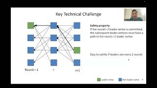 390 Sailfish: Towards Improving the Latency of DAG-based BFT