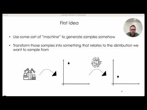 Tutorial 11: Monte Carlo Methods: Part 4 : Uniform Sampling