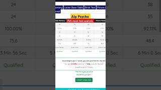 alp psycho test | alp psycho classes | alp psycho free test | psycho classes #nkclasses #skjhasir