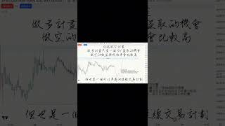 9/27 行情即將反轉？不用急該這麼做！ #btc #eth
