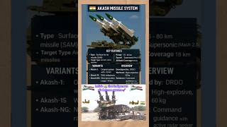 Aakash | India's first indigenous air defense system 🇮🇳🚀☠️🔥 #indiandefence #shorts #defencenews