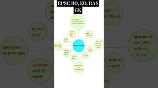कथोडि जनजाति |RPSC RO, EO, RAS GK#allexam #shorts