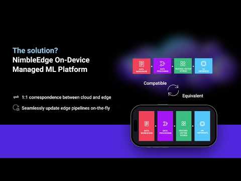 Introduction: NimbleEdge for Game Developers