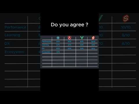 react vs vue vs angular vs svelte part4 #programming #coding