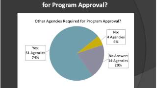 SHEEO State Authorization Survey