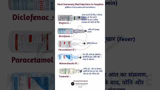 सबसे अधिक उपयोग की जाने वाले इंजेक्शन - The Most Commonly Used Injections in Hospitals