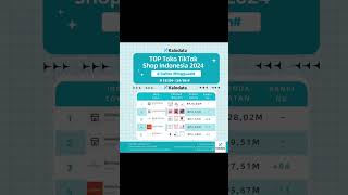 📌Daftar Mingguan TikTok Shop Indonesia Telah Diterbitkan! 18/04/2024-24/04/2024 #kalodata
