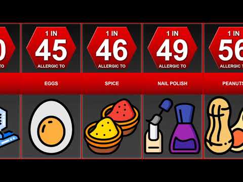 Probability Comparison - Allergic Reactions 2020
