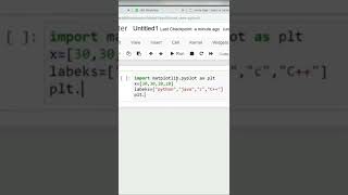 pie chart python code #python #pythonprojectsforbeginners #pythoncode #pythontutorial #pythoncourse