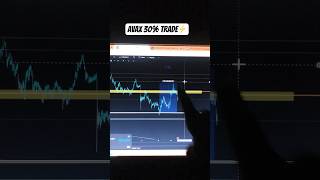 💥AVAX Pumped 30% OUR WALLET | JOIN MY VIP DISCORD #shorts #crypto #avax #avaxcoin #viral