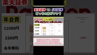 【新NISA】SBI証券と楽天証券　どっちがいい？【ゆっくり解説】