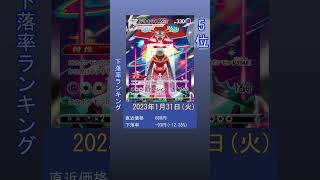 ポケカ　下落率ランキング
