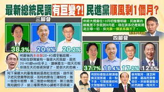 【每日必看】總統大選最新民調驚人變化 吳子嘉:柯本命盤竟全輸｜侯友宜近期民調回升! 王金平:整合後會一飛沖天  20230821 @中天新聞CtiNews