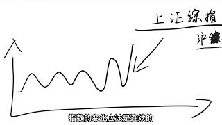 新闻里说的大盘指数是什么？