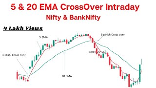 Exponential moving average trading strategy