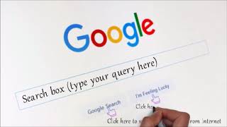 Google search tips