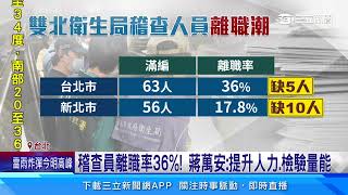 食安連環爆! 稽查人員吃不消 雙北爆出走潮│94看新聞