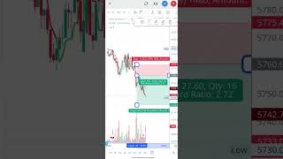 #optionstradingliveingrowwapp #tr #investmentmanagement option trading basics options for beginners