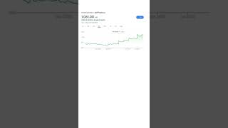 Top 5 growth stocks buy now #share market #beststock2023 #growwithus