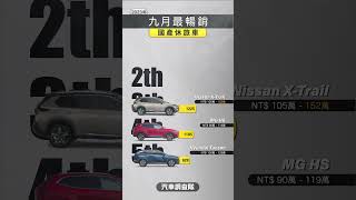這個月本田強勢回歸！九月國產休旅銷量排行榜！ #新車