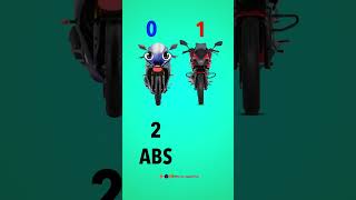 R15 VS Pulsar F250 | Winner? |  #shorts #minutejagmohan #r15 #pulsar