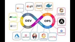 what is Devops in 59 seconds?why devops is useful?