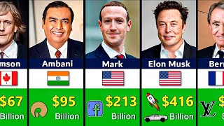 🌍💰 Top 100 Richest People in the World 2025 | Billionaire Rankings & Net Worth 💵📈