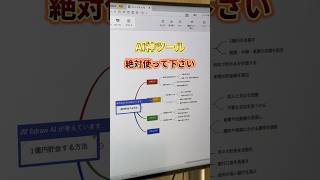 【マインドマップ】ついにAI搭載#業務効率化