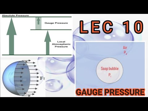Pressure inside a Soap Bubble  Droplet & liquid jet - II Fluid Mechanics