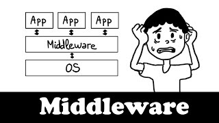 Le middleware expliqué en dessins