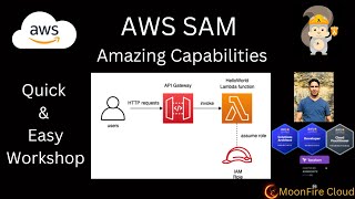 AWS SAM - Hands-on tutorial - Learn amazing capabilities in an easy way!