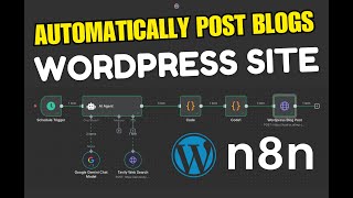 Automate WordPress Blog Posting with n8n | AI Agents for WordPress | n8n Tutorial