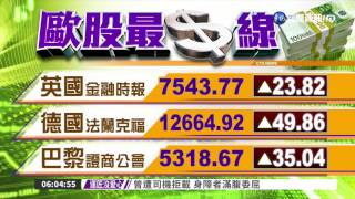 國際財經最前線 歐美股市指數