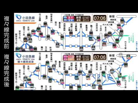 小田急線　複々線完成前後の運行状況比較