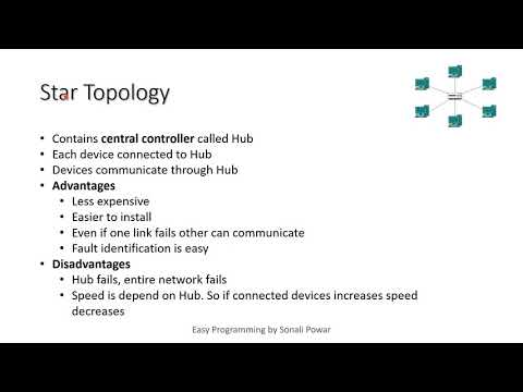 Computer Networking: Network Topology