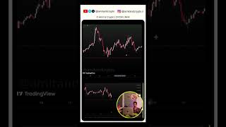 Price Action Trading Strategy