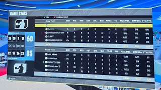 #NBA2K25(#PS5): WE WIN 85-60. TWO OF MY REMAINING TEAMMATES DROP 35-POINTS APIECE. I GET 7 ASSISTS! 