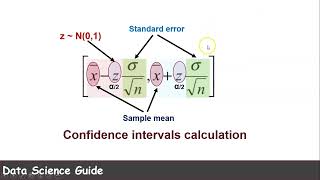 Calculate Confidence Interval for Known Population Variance (Business Scenario)