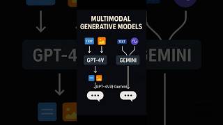 GPT와 Gemini, 멀티모달 AI의 대표 모델