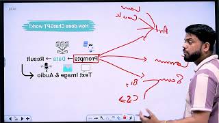 What is Chatgpt Course Leak | mahatmaji Technical