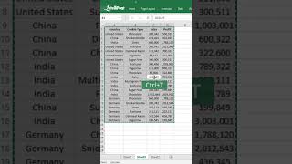 1-Minute Tech - How to Perform the Transpose of an Excel Table | Excel Tips | Intellipaat
