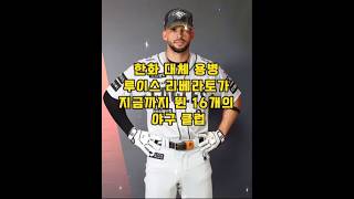한화 대체 용병 루이스 리베라토가 지금까지 뛴 16개의 야구 클럽