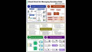How do we manage sensitive data in a system?